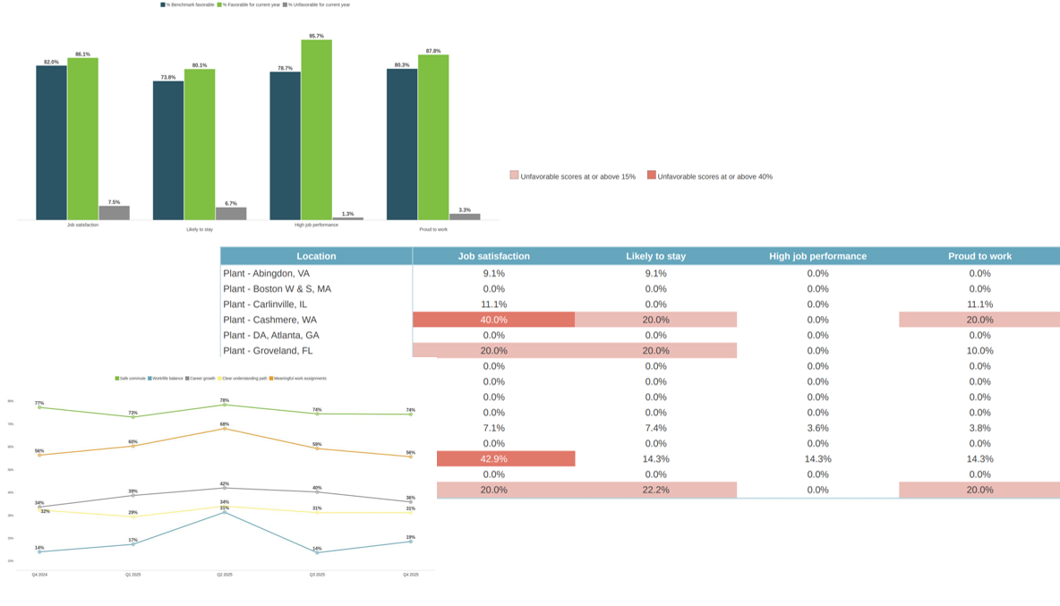 Type A Report Example